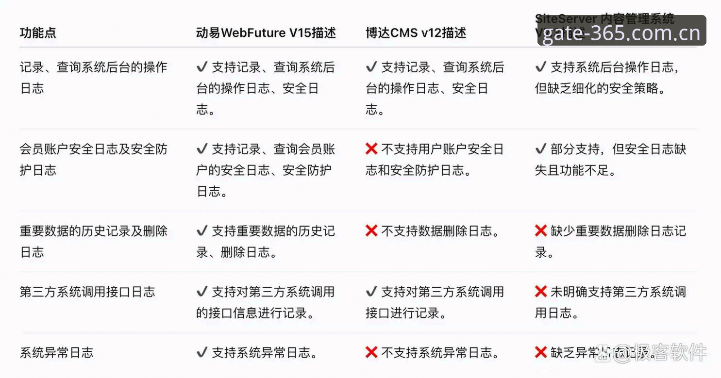 官网登录入口更新日志筛选对比：新旧版本体验差异，谁更懂老用户？